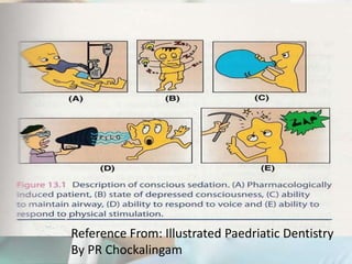 Reference From: Illustrated Paedriatic Dentistry
By PR Chockalingam
 