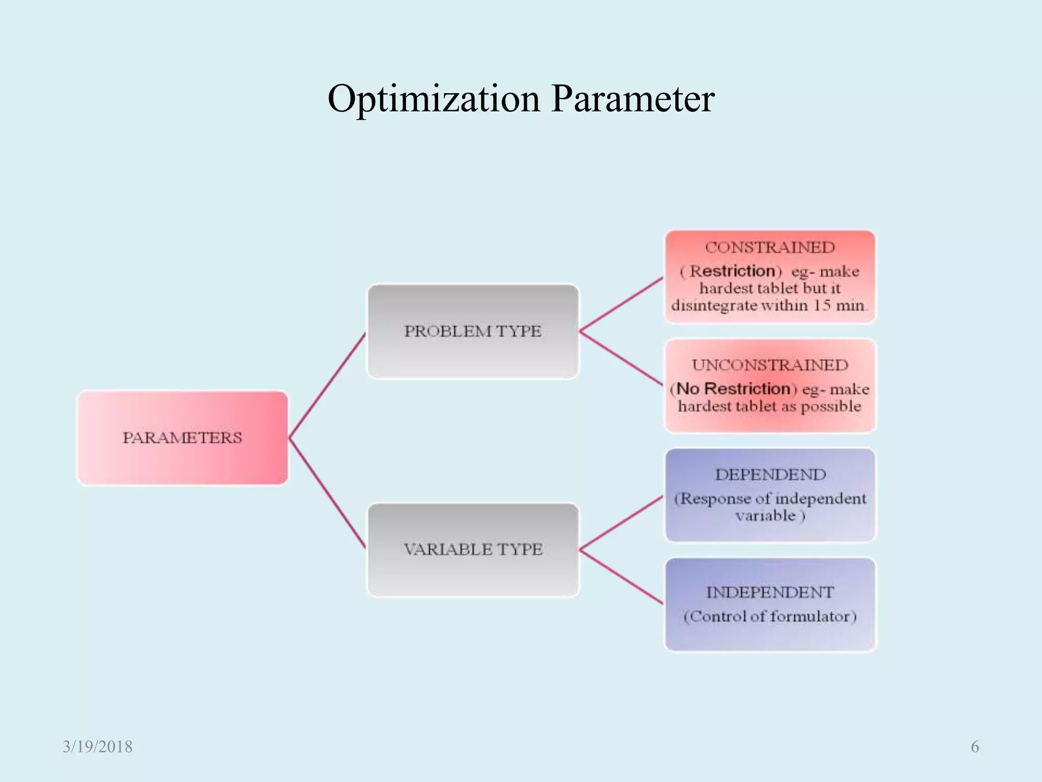 computer aided formulation and development(How to use design expert ...