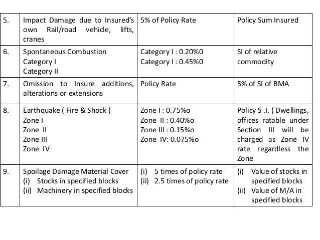 home insurance for fire zone