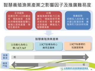 新農業漁業產業人才調查