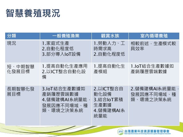 新農業漁業產業人才調查