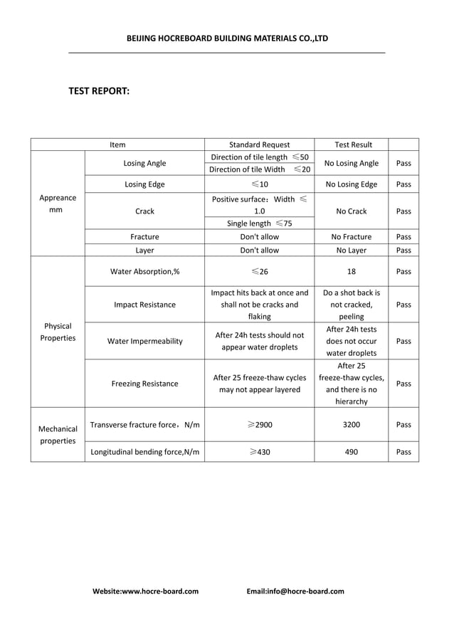 Corrugated fiber cement roof tile report | PDF