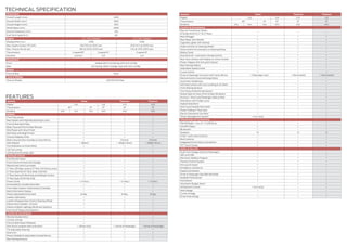 New Ford Endeavour Brochure