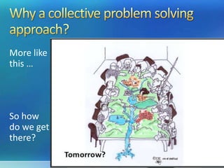 Climate Change & Resilience - A Collective Problem Solving Approach | PPTX