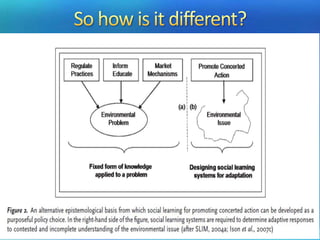 Problem Solving Climate Climate Change & Resilience - A Collective Problem Solving Approach | PPTX