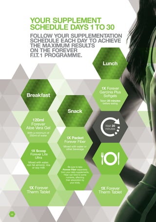 New forever fit 1 program booklet | PDF