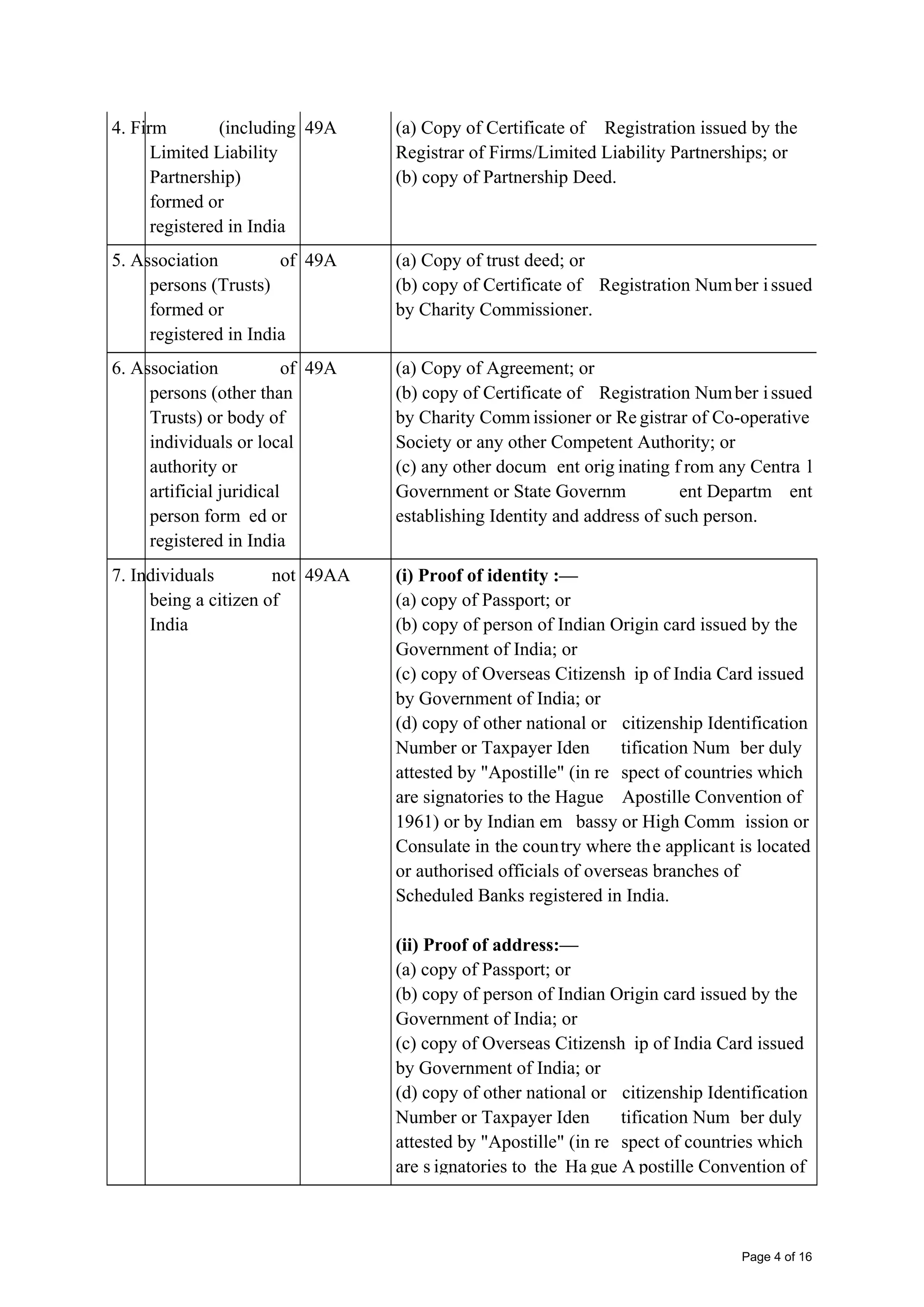 New form 49 a and form 49aa | PDF