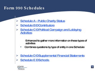Schedule A - Public Charity Status Schedule B – Contributors Schedule C – Political Campaign and Lobbying Activities Enhanced to gather more information on these types of  activities Combines questions by type of entity in one Schedule Schedule D – Supplemental Financial Statements Schedule E – Schools  Form 990 Schedules 