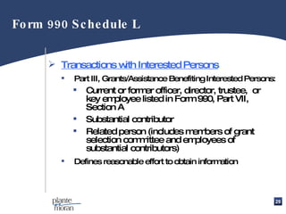 Transactions with Interested Persons Part III, Grants/Assistance Benefiting Interested Persons: Current or former officer, director, trustee,  or key employee listed in Form 990, Part VII, Section A Substantial contributor Related person (includes members of grant selection committee and employees of substantial contributors) Defines reasonable effort to obtain information Form 990 Schedule L 