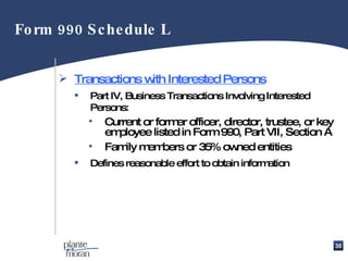Transactions with Interested Persons Part IV, Business Transactions Involving Interested Persons: Current or former officer, director, trustee, or key employee listed in Form 990, Part VII, Section A Family members or 35% owned entities Defines reasonable effort to obtain information Form 990 Schedule L 