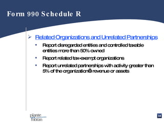Related Organizations and Unrelated Partnerships Report disregarded entities and controlled taxable entities more than 50% owned Report related tax-exempt organizations Report unrelated partnerships with activity greater than 5% of the organization’s revenue or assets Form 990 Schedule R 