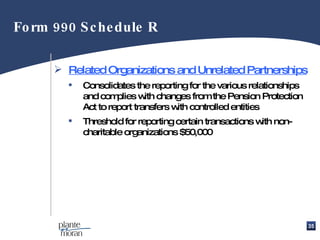 Related Organizations and Unrelated Partnerships Consolidates the reporting for the various relationships and complies with changes from the Pension Protection Act to report transfers with controlled entities Threshold for reporting certain transactions with non-charitable organizations $50,000 Form 990 Schedule R 