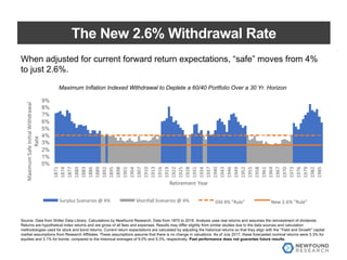 Source: Data from Shiller Data Library. Calculations by Newfound Research. Data from 1870 to 2016. Analysis uses real returns and assumes the reinvestment of dividends.
Returns are hypothetical index returns and are gross of all fees and expenses. Results may differ slightly from similar studies due to the data sources and calculation
methodologies used for stock and bond returns. Current return expectations are calculated by adjusting the historical returns so that they align with the “Yield and Growth” capital
market assumptions from Research Affiliates. These assumptions assume that there is no change in valuations. As of July 2017, these forecasted nominal returns were 5.3% for
equities and 3.1% for bonds, compared to the historical averages of 9.0% and 5.3%, respectively. Past performance does not guarantee future results.
The New 2.6% Withdrawal Rate
When adjusted for current forward return expectations, “safe” moves from 4%
to just 2.6%.
Maximum Inflation Indexed Withdrawal to Deplete a 60/40 Portfolio Over a 30 Yr. Horizon
 