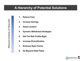 A Hierarchy of Potential Solutions
1. Reduce Fees
2. Increase Savings
3. Asset Location
4. Dynamic Withdrawal Strategies
5. Get The Risk Profile Right
6. Increase Diversification
7. Embrace Style Premia
8. Go Beyond Glide Paths
24
ReducedCertaintyofValue-Add
 