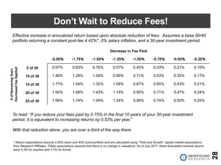 Don’t Wait to Reduce Fees!
28
Decrease in Fee Paid
-2.00% -1.75% -1.50% -1.25% -1.00% -0.75% -0.50% -0.25%
#of	Remaining	Years	
Decreased	Fee	Applied
5 of 30 0.97% 0.83% 0.70% 0.57% 0.45% 0.33% 0.21% 0.10%
10 of 30 1.49% 1.29% 1.09% 0.90% 0.71% 0.53% 0.35% 0.17%
15 of 30 1.77% 1.54% 1.32% 1.09% 0.87% 0.65% 0.43% 0.21%
20 of 30 1.92% 1.68% 1.43% 1.19% 0.95% 0.71% 0.47% 0.24%
25 of 30 1.99% 1.74% 1.49% 1.24% 0.99% 0.74% 0.50% 0.25%
Effective increase in annualized return based upon absolute reduction of fees. Assumes a base 60/40
portfolio returning a constant post-fee 4.42%*, 0% salary inflation, and a 30-year investment period.
To read: “If you reduce your fees paid by 0.75% in the final 10 years of your 30-year investment
period, it is equivalent to increasing returns by 0.53% per year.”
With that reduction alone, you are over a third of the way there.
* Return expectations assume a 60% stock and 40% bond portfolio and are calculated using “Yield and Growth” capital market assumptions
from Research Affiliates. These assumptions assume that there is no change in valuations. As of July 2017, these forecasted nominal returns
were 5.3% for equities and 3.1% for bonds.
 