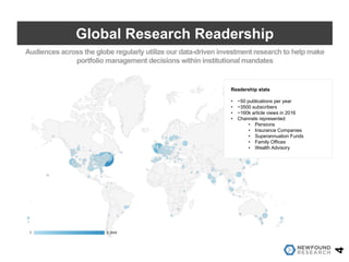 4
Global Research Readership
Readership stats
• ~50 publications per year
• ~3500 subscribers
• ~160k article views in 2016
• Channels represented:
• Pensions
• Insurance Companies
• Superannuation Funds
• Family Offices
• Wealth Advisory
Audiences across the globe regularly utilize our data-driven investment research to help make
portfolio management decisions within institutional mandates
 