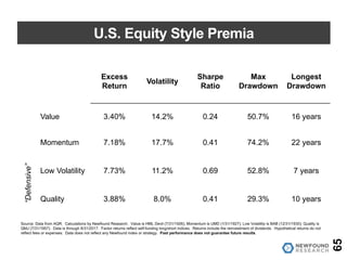 U.S. Equity Style Premia
65
Excess
Return
Volatility
Sharpe
Ratio
Max
Drawdown
Longest
Drawdown
Value 3.40% 14.2% 0.24 50.7% 16 years
Momentum 7.18% 17.7% 0.41 74.2% 22 years
“Defensive”
Low Volatility 7.73% 11.2% 0.69 52.8% 7 years
Quality 3.88% 8.0% 0.41 29.3% 10 years
Source: Data from AQR. Calculations by Newfound Research. Value is HML Devil (7/31/1926); Momentum is UMD (1/31/1927); Low Volatility is BAB (12/31/1930); Quality is
QMJ (7/31/1957). Data is through 8/31/2017. Factor returns reflect self-funding long/short indices. Returns include the reinvestment of dividends. Hypothetical returns do not
reflect fees or expenses. Data does not reflect any Newfound index or strategy. Past performance does not guarantee future results.
 