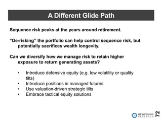 A Different Glide Path
72
Sequence risk peaks at the years around retirement.
“De-risking” the portfolio can help control sequence risk, but
potentially sacrifices wealth longevity.
Can we diversify how we manage risk to retain higher
exposure to return generating assets?
• Introduce defensive equity (e.g. low volatility or quality
tilts)
• Introduce positions in managed futures
• Use valuation-driven strategic tilts
• Embrace tactical equity solutions
 