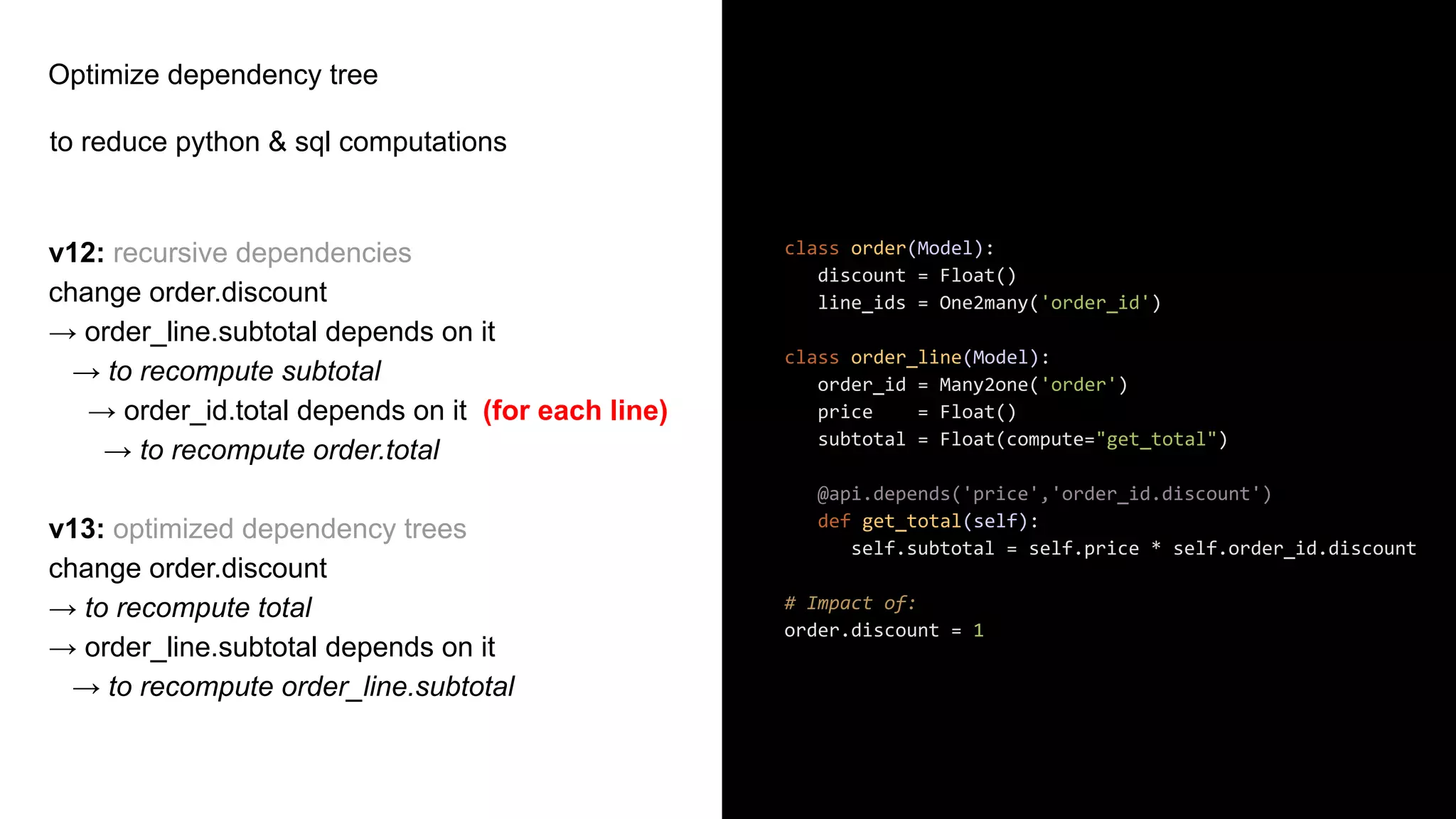 Optimize dependency tree
to reduce python & sql computations
v12: recursive dependencies
change order.discount
→ order_line.subtotal depends on it
→ to recompute subtotal
→ order_id.total depends on it (for each line)
→ to recompute order.total
v13: optimized dependency trees
change order.discount
→ to recompute total
→ order_line.subtotal depends on it
→ to recompute order_line.subtotal
class order(Model):
discount = Float()
line_ids = One2many('order_id')
class order_line(Model):
order_id = Many2one('order')
price = Float()
subtotal = Float(compute="get_total")
@api.depends('price','order_id.discount')
def get_total(self):
self.subtotal = self.price * self.order_id.discount
# Impact of:
order.discount = 1
 
