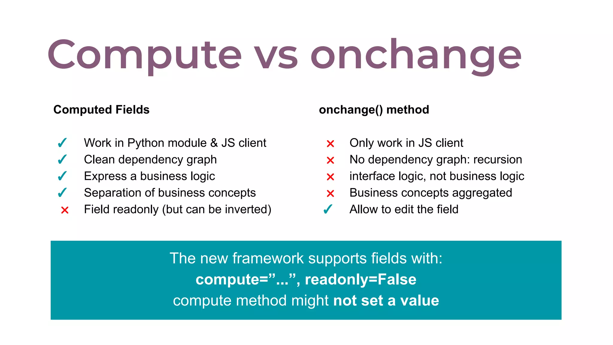 Compute vs onchange
Computed Fields
✓ Work in Python module & JS client
✓ Clean dependency graph
✓ Express a business logic
✓ Separation of business concepts
⛌ Field readonly (but can be inverted)
onchange() method
⛌ Only work in JS client
⛌ No dependency graph: recursion
⛌ interface logic, not business logic
⛌ Business concepts aggregated
✓ Allow to edit the field
The new framework supports fields with:
compute=”...”, readonly=False
compute method might not set a value
 