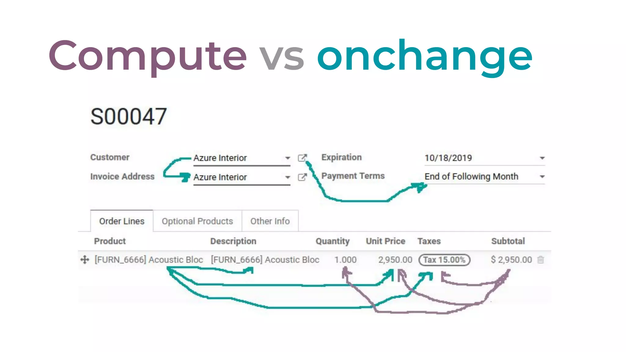 Compute vs onchange
 