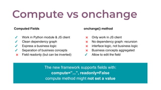 Compute vs onchange
Computed Fields
✓ Work in Python module & JS client
✓ Clean dependency graph
✓ Express a business logic
✓ Separation of business concepts
⛌ Field readonly (but can be inverted)
onchange() method
⛌ Only work in JS client
⛌ No dependency graph: recursion
⛌ interface logic, not business logic
⛌ Business concepts aggregated
✓ Allow to edit the field
The new framework supports fields with:
compute=”...”, readonly=False
compute method might not set a value
 