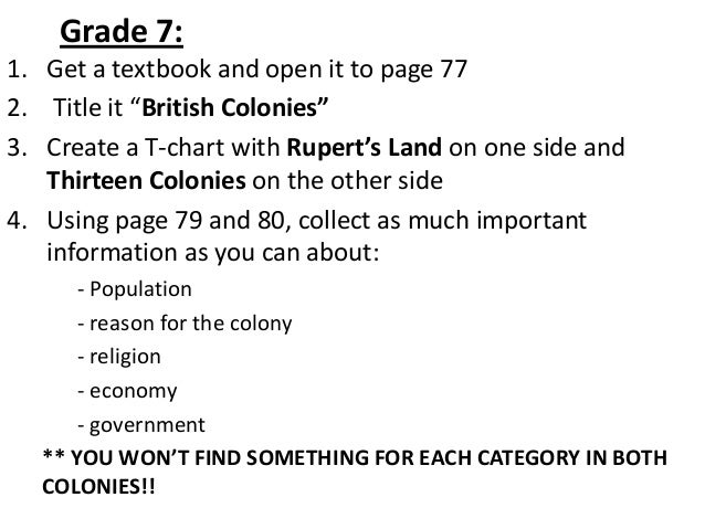 13 Colonies Religion Chart