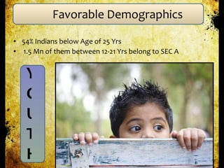 Favorable Demographics 54% Indians below Age of 25 Yrs 1.5 Mn of them between 12-21 Yrs belong to SEC A YOUTH 