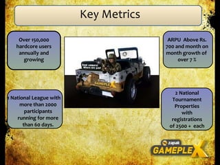 Key Metrics 1 National League with more than 2000 participants running for more than 60 days. Over 150,000 hardcore users annually and growing ARPU  Above Rs. 700 and month on month growth of  over 7 % 2 National Tournament Properties with registrations of 2500 +  each 