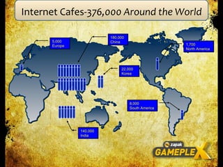Internet Cafes-3 76,000 Around the World 1,700 North America 8,000 South America 5,000 Europe 22,000 Korea 140,000 India 180,000 China 
