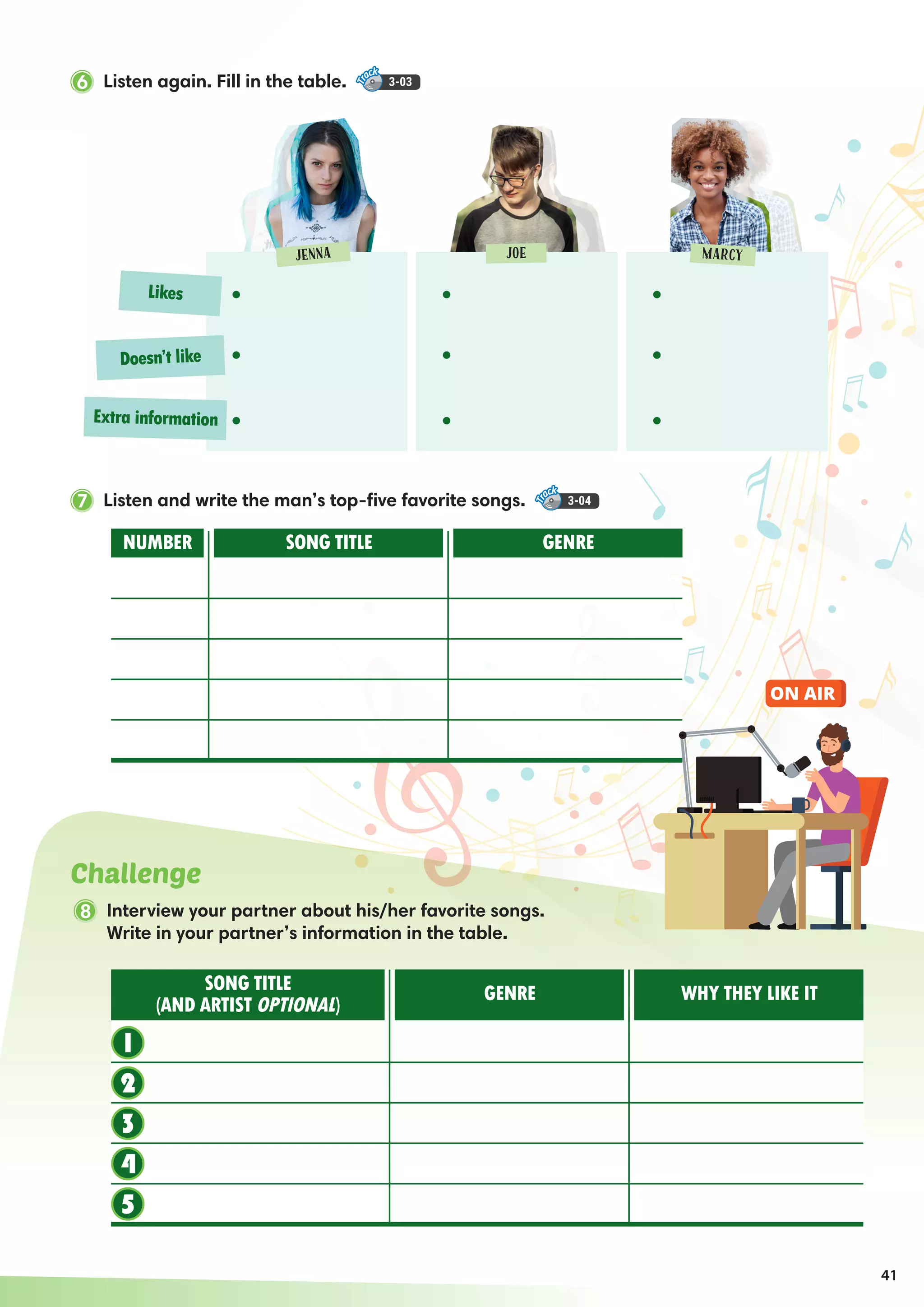 Challenge
8 Interview your partner about his/her favorite songs.
Write in your partner’s information in the table.
6 Listen again. Fill in the table. 3-03
7 Listen and write the man’s top-five favorite songs. 3-04
SONG TITLENUMBER GENRE
Likes
Doesn’t like
Extra information
Jenna Joe Marcy
1
3
2
4
5
GENRESONG TITLE
(AND ARTIST OPTIONAL)
WHY THEY LIKE IT
41
 