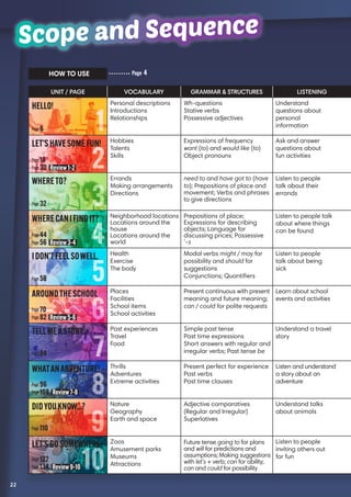 UNIT / PAGE VOCABULARY GRAMMAR  STRUCTURES LISTENING
Personal descriptions
Introductions
Relationships
Wh-questions
Stative verbs
Possessive adjectives
Understand
questions about
personal
information
Hobbies
Talents
Skills
Expressions of frequency
want (to) and would like (to)
Object pronouns
Ask and answer
questions about
fun activities
Errands
Making arrangements
Directions
need to and have got to (have
to); Prepositions of place and
movement; Verbs and phrases
to give directions
Listen to people
talk about their
errands
Neighborhood locations
Locations around the
house
Locations around the
world
Prepositions of place;
Expressions for describing
objects; Language for
discussing prices; Possessive
’-s
Listen to people talk
about where things
can be found
Health
Exercise
The body
Modal verbs might / may for
possibility and should for
suggestions
Conjunctions; Quantifiers
Listen to people
talk about being
sick
Places
Facilities
School items
School activities
Present continuous with present
meaning and future meaning;
can / could for polite requests
Learn about school
events and activities
Past experiences
Travel
Food
Simple past tense
Past time expressions
Short answers with regular and
irregular verbs; Past tense be
Understand a travel
story
Thrills
Adventures
Extreme activities
Present perfect for experience
Past verbs
Past time clauses
Listen and understand
a story about an
adventure
Nature
Geography
Earth and space
Adjective comparatives
(Regular and Irregular)
Superlatives
Understand talks
about animals
Zoos
Amusement parks
Museums
Attractions
Future tense going to for plans
and will for predictions and
assumptions; Making suggestions
with let’s + verb; can for ability;
can and could for possibility
Listen to people
inviting others out
for fun
1
2
3
4
5
6
7
8
9
10
HELLO!
LET’SHAVESOMEFUN!
WHERETO?
WHERECANIFINDIT?
IDON’TFEELSOWELL.
AROUNDTHESCHOOL
TELLMEASTORY.
WHATANADVENTURE!
DIDYOUKNOW...?
LET’SGOSOMEWHERE!
22
Page 6
Page 18
Page 30 Review1-2
Page 32
Page 44
Page 56 Review3-4
Page 58
Page 70
Page 82 Review5-6
Page 84
Page 96
Page 108 Review7-8
Page 110
Page 122
Page 134 Review9-10
HOW TO USE Page 4
Scope and SequenceScope and Sequence
 