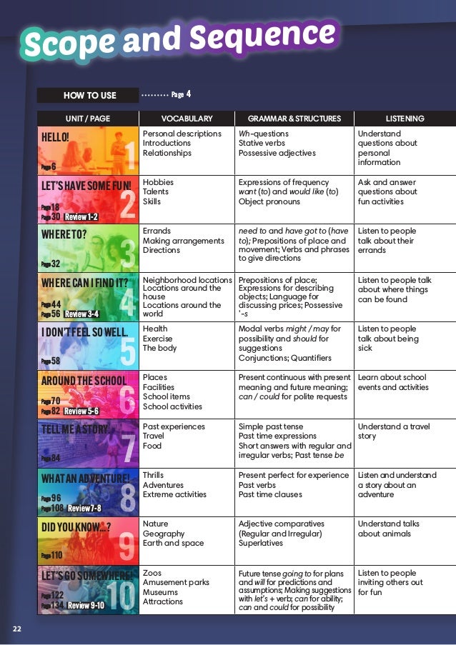 New Frontiers Sampler Book Level 1-3