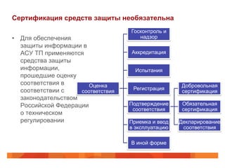 Сертификация средств защиты необязательна
•  Для обеспечения
защиты информации в
АСУ ТП применяются
средства защиты
информации,
прошедшие оценку
соответствия в
Оценка
соответствии с
соответствия
законодательством
Российской Федерации
о техническом
регулировании

Госконтроль и
надзор
Аккредитация
Испытания
Регистрация

Добровольная
сертификация

Подтверждение
соответствия

Обязательная
сертификация

Приемка и ввод
в эксплуатацию

Декларирование
соответствия

В иной форме

 
