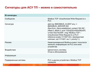 Сигнатуры для АСУ ТП – можно и самостоятельно
ID сигнатуры
Сообщение

Modbus TCP -Unauthorized Write Request to a
PLC

Сигнатура

alert tcp !$MODBUS_CLIENT any ->
$MODBUS_SERVER 502
(flow:from_client,established; content:”|00 00|”;
offset:2; depth:2; pcre:”/[Ss]{3}(x05|x06|x0F|
x10|x15|x16)/iAR”; msg:”Modbus TCP –
Unauthorized Write Request to a PLC”;
reference:scada,1111007.htm; classtype:badunknown; sid:1111007; rev:1; priority:1;)

Резюме

Неавторизованный Modbus-клиент попытался
записать информацию на PLC или иное
устройства

Воздействие

Целостность системы
Отказ в обслуживании

Информация
Подверженные системы

PLC и другие устройства с Modbus TCP
сервером

 