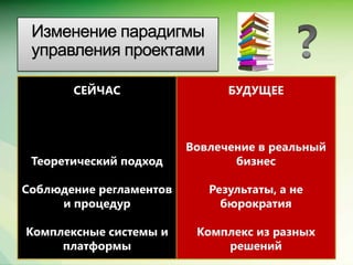 Изменение парадигмы
 управления проектами

       СЕЙЧАС                  БУДУЩЕЕ



                         Вовлечение в реальный
 Теоретический подход           бизнес

Соблюдение регламентов      Результаты, а не
     и процедур               бюрократия

Комплексные системы и     Комплекс из разных
     платформы                решений     Microsoft Confidential.
 