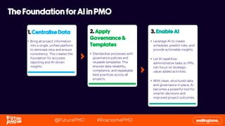The Future-Ready PMO: Unlocking Project Success with Copilot and AI ...