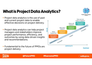 Unlocking the Power of Project Data Analytics in Project Management ...