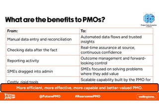 Unlocking the Power of Project Data Analytics in Project Management ...