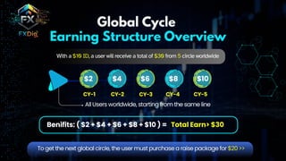 FXDIG.COM SOCIAL Online Earning Platform