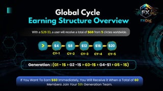 FXDIG.COM SOCIAL Online Earning Platform