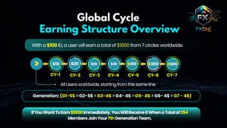 FXDIG.COM SOCIAL Online Earning Platform