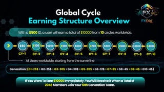 FXDIG.COM SOCIAL Online Earning Platform