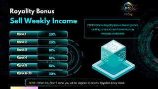 FXDIG.COM SOCIAL Online Earning Platform