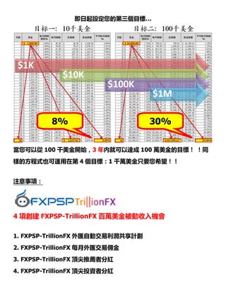 OĵĿ
ԏ 100 ǧ_ʼ
ӵķʽҲ\ڵ 4
ע헣
4 헄 FXPSP-TrillionFX
1. FXPSP-TrillionFX RԄӽӋ
2. FXPSP-TrillionFX ÿRӶ
3. FXPSP-TrillionFX 피]߷ּt
4. FXPSP-TrillionFX 피ͶY߷ּt
$1K
$10K
8%
OĵĿˡ
ǧ_ʼ3 ȾͿ_ 100 fĿ
4 Ŀˣ1 ǧfֻҪϣ
TrillionFX f𱻄C
RԄӽӋ
ÿRӶ
피]߷ּt
피ͶY߷ּt
$100K
$1M
30%
fĿˣ ͬ

$1M
%
 