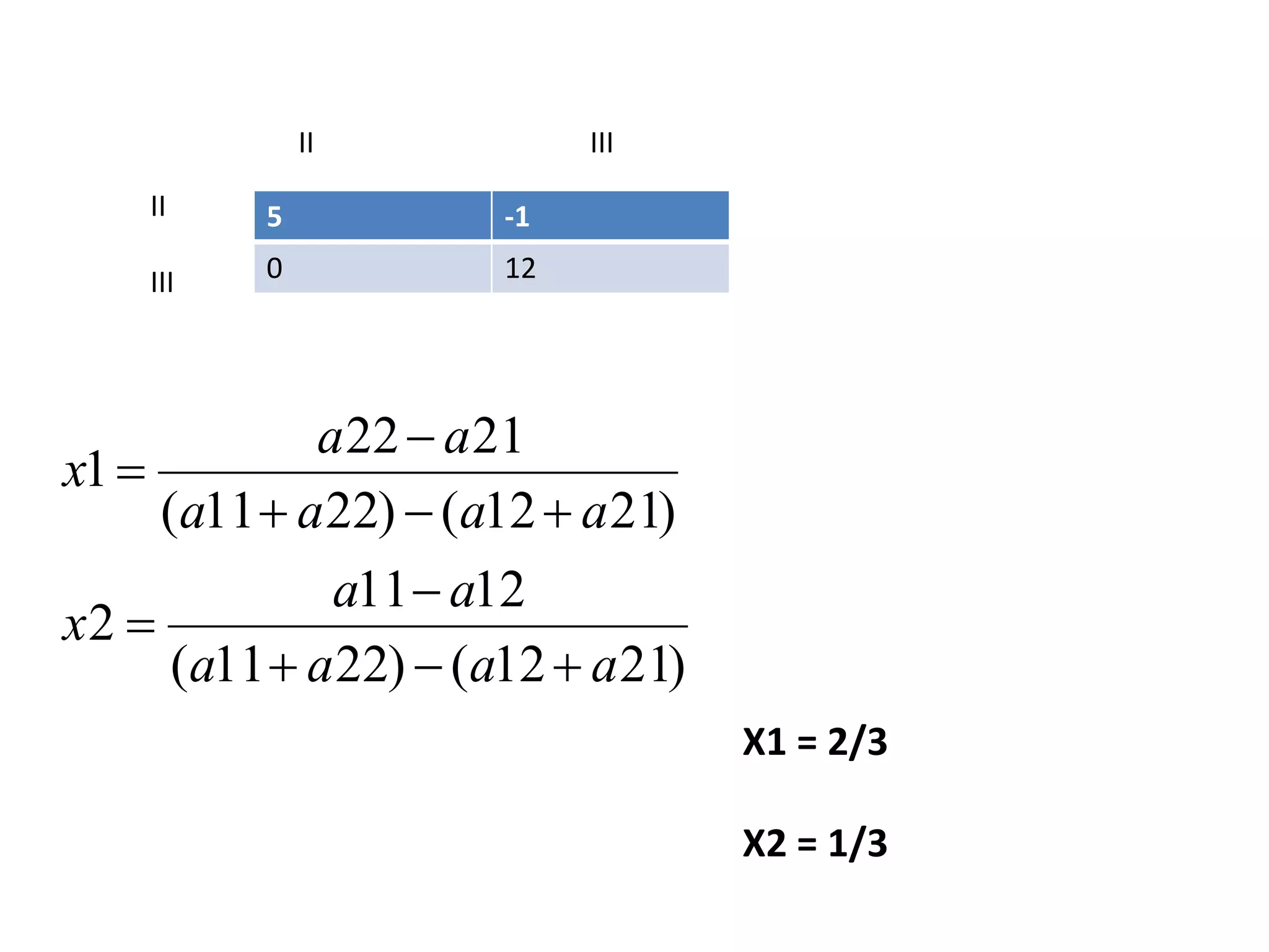 II III 
5 -1 
0 12 
II 
III 
a a 
22  
21 
a a 
11  
12 
( 11 22) ( 12 21) 
2 
( 11 22) ( 12 21) 
1 
a a a a 
x 
a a a a 
x 
   
 
   
 
X1 = 2/3 
X2 = 1/3 
 