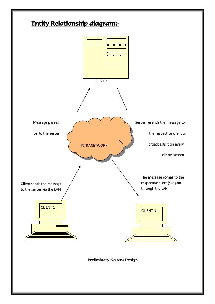 relationship diagram generator generous 88 relationship diagram generator photo ideas relationship diagram generator generous 88 relationship diagram generator photo ideas