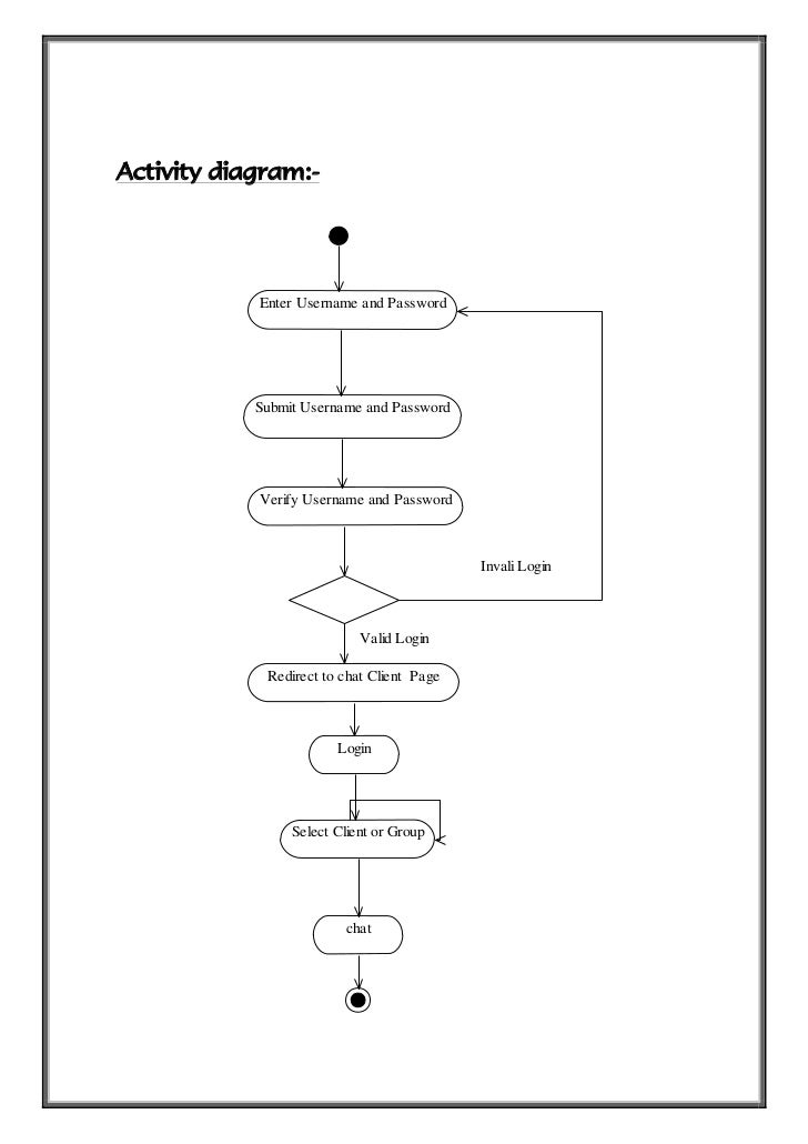 Use case diagram for online share trading system