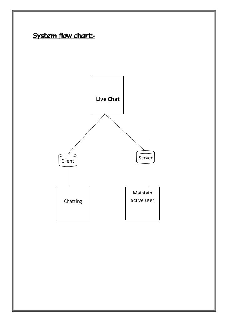 activity diagram for intranet chatting system