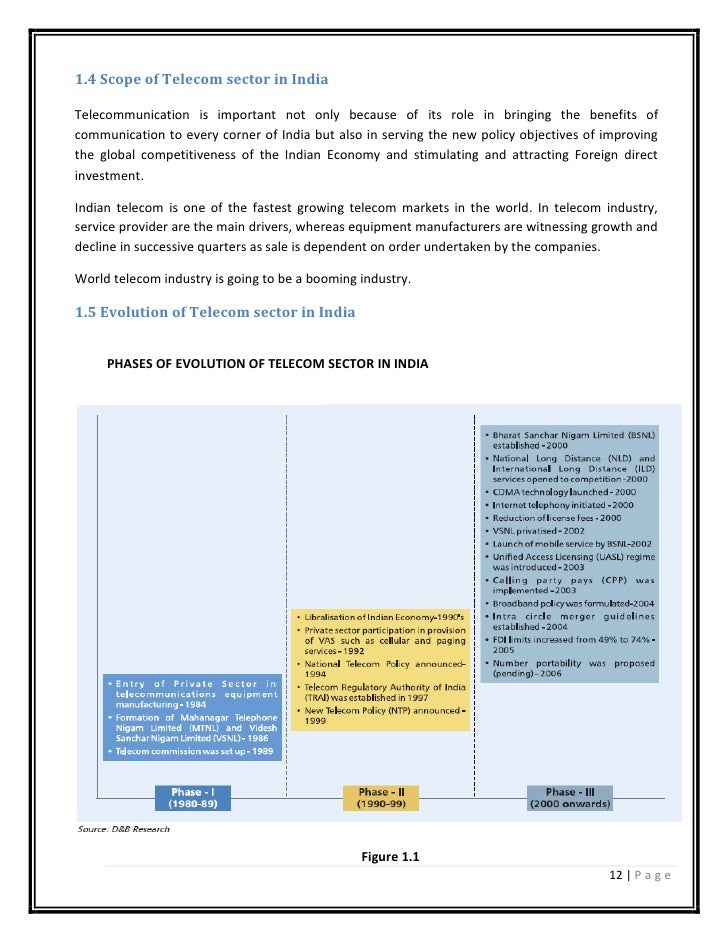 competitive analyis of telecom sector in Telecommunications sector analysis ankita agarwal competition within the industry (high) barriers to entry the telecom sector is a defensive sector. competitive analyis of telecom sector in Telecommunications sector analysis ankita agarwal competition within the industry (high) barriers to entry the telecom sector is a defensive sector.